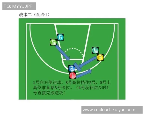 成都篮球队战术解析与未来发展方向的深度探讨